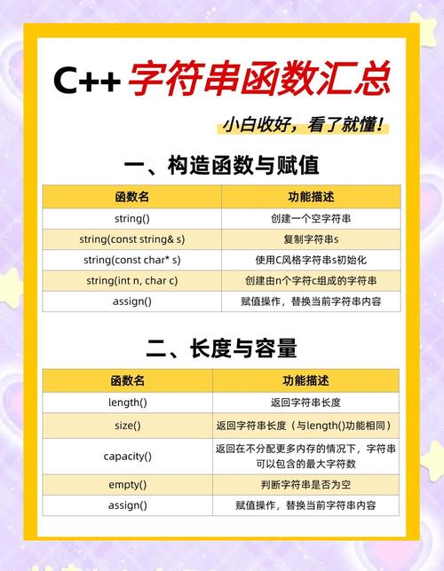 PHP中常用的字符串处理函数有哪些？