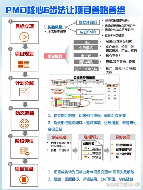 企业如何打造高效管理守护者的隐形盾牌？