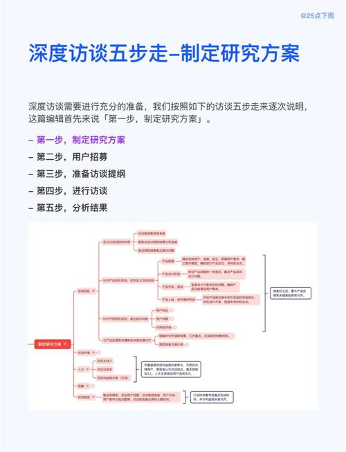 如何通过精简内容、优化布局提升访客粘性，实现流量翻倍增长？