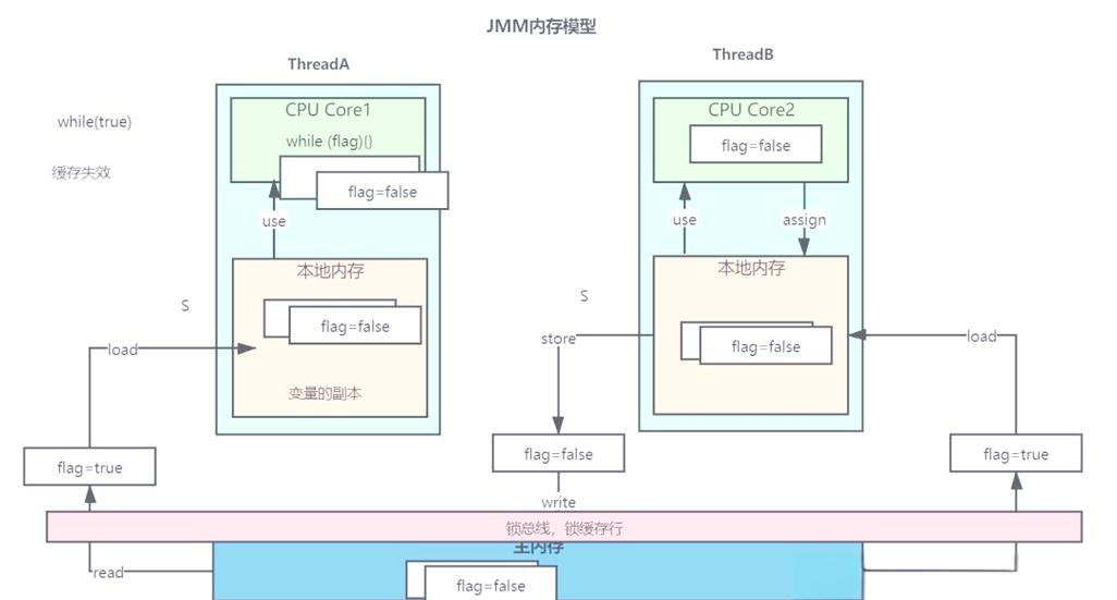 Java中如何处理线程同名冲突问题？