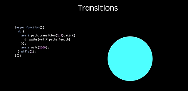 如何用JavaScript和CSS3制作一个动态幻灯片轮播效果？