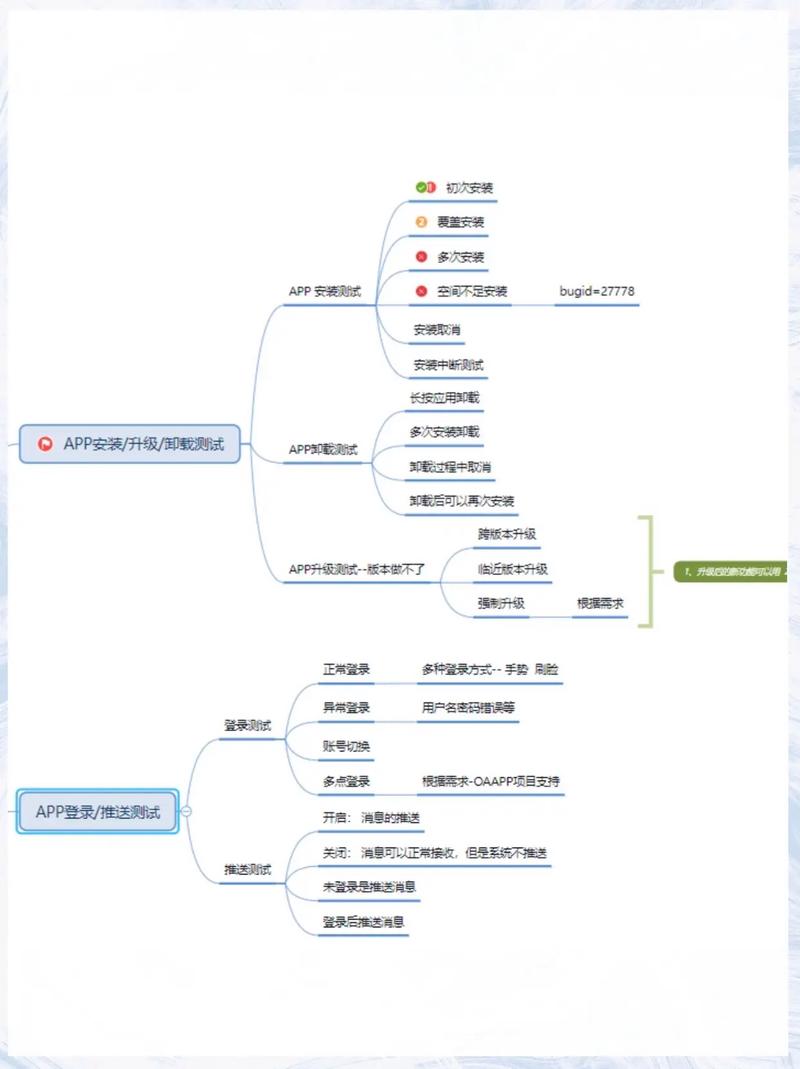 8年软件测试经验分享，有哪些必看要点？