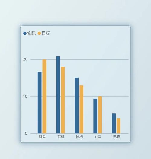 如何设置amCharts JS插件柱形图默认显示数值？