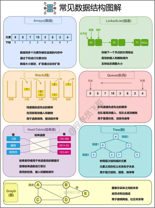 如何通过PHP实现JSON数据交互实例？