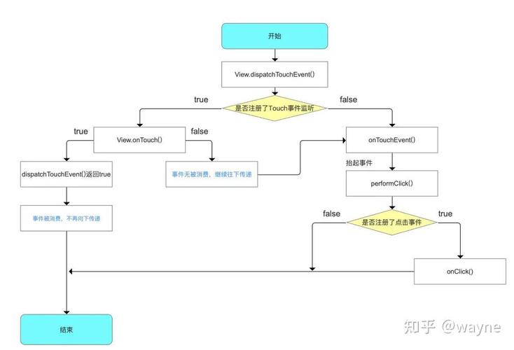 如何实现Android View长按事件判断功能？