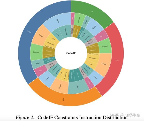在CodeFirst模式中，如何自动生成Entity模型？