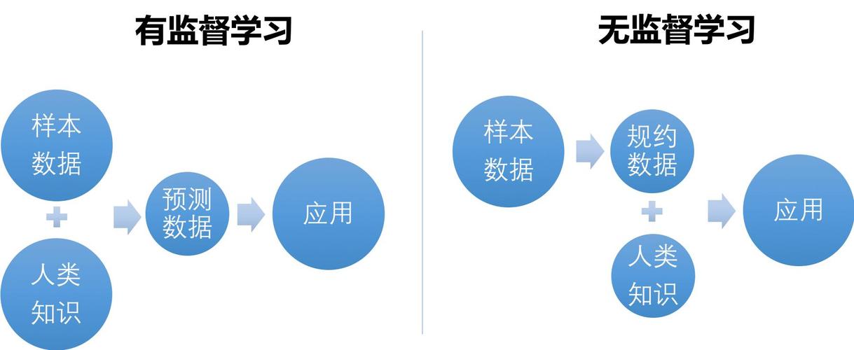 如何通过Python实现无监督学习算法？