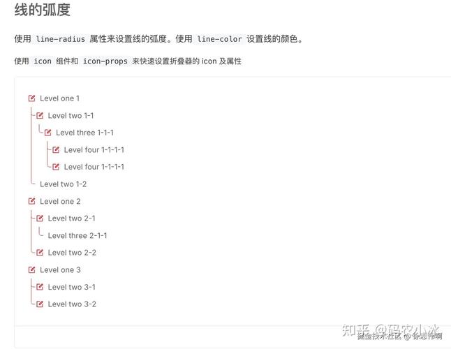 如何实现Element-ui的el-tree组件自定义增删改操作及局部刷新？
