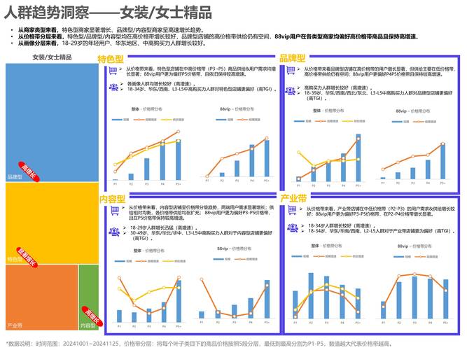 如何通过创新策略，将助力女装店销量实现翻倍增长？