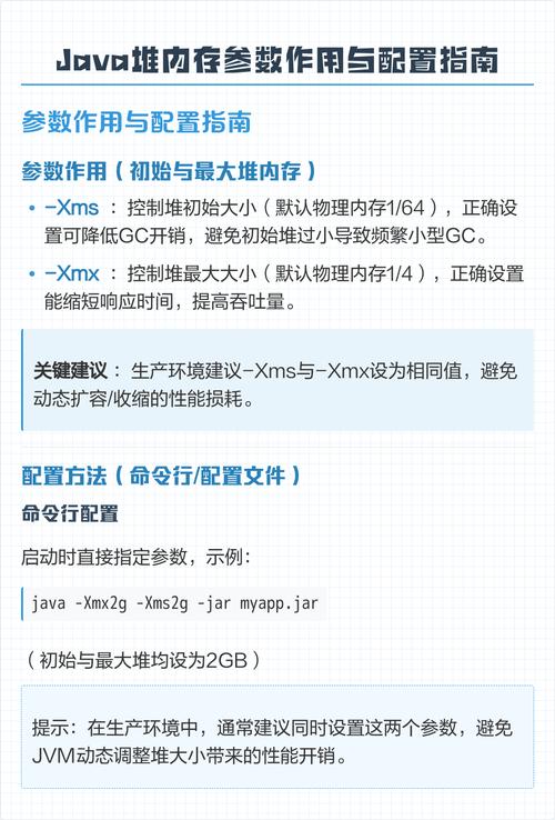 Java服务通常需要多少内存配置？