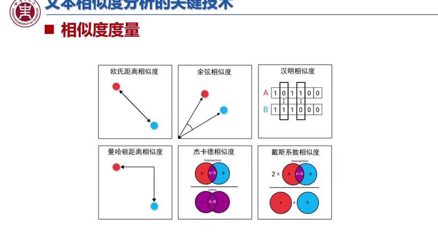 如何用JavaScript编写算法进行文本相似度比较？