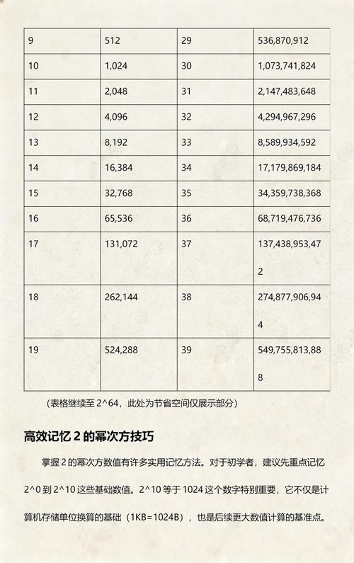 如何快速识别一个数是否为2的幂次方？