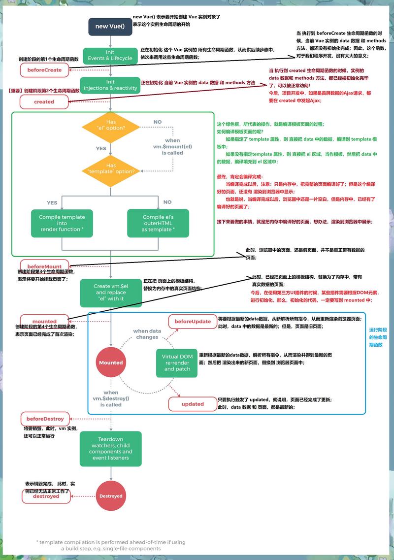 Vue页面缓存机制如何详细解析？