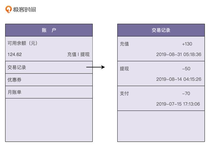 实战一（下）：如何基于充血模型构建DDD框架以开发虚拟钱包？