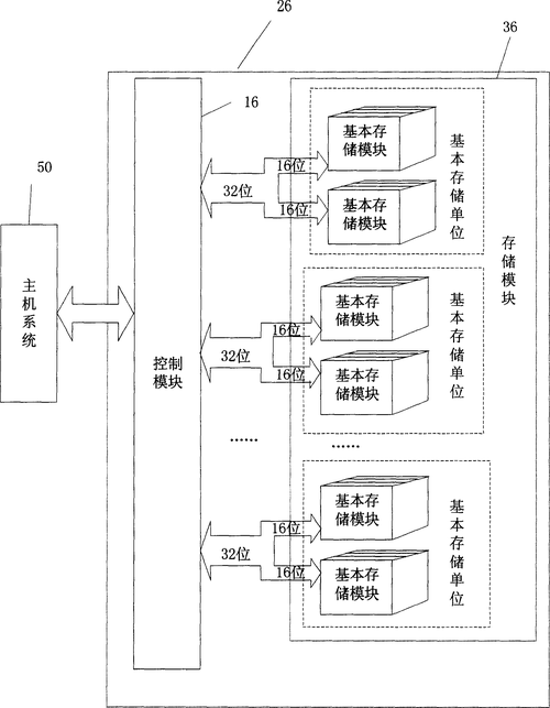 如何实现ASP.NET中高效存取数据库中的图片数据？