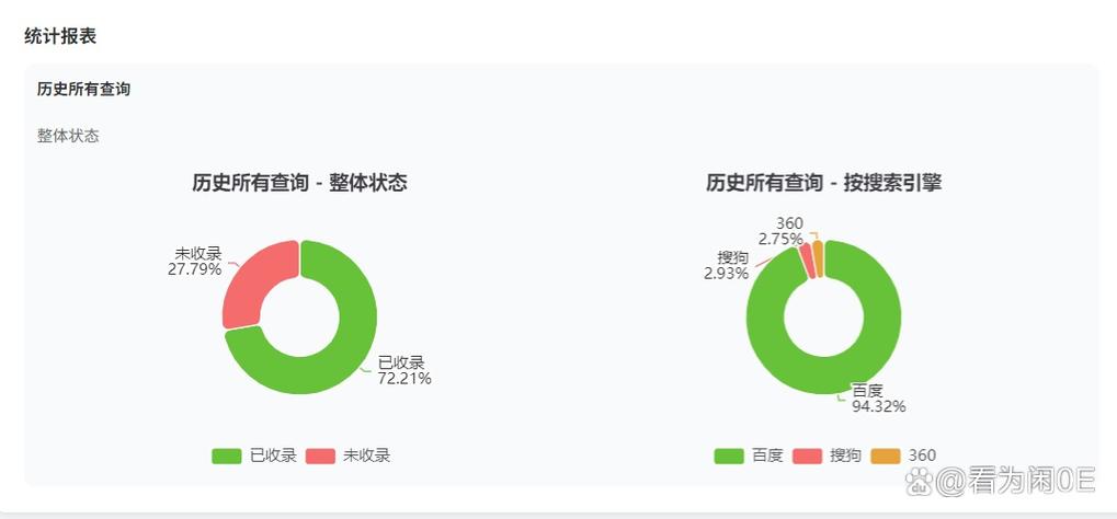 权重如何决定收录，进而影响网站排名呢？