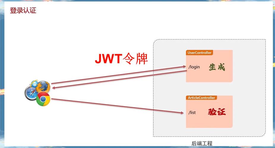 如何使用.net4.0和IdentityServer4解密JWT客户端令牌？