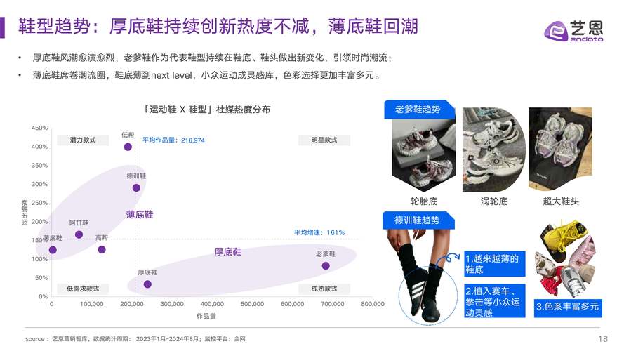 鞋业营销为何常陷入重品牌轻用户、忽视数据、过度依赖广告的误区？