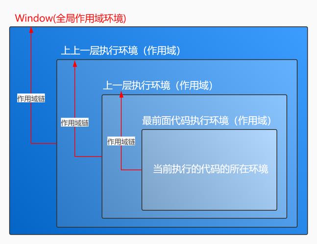 JavaScript中LHS和RHS解析是如何工作的？