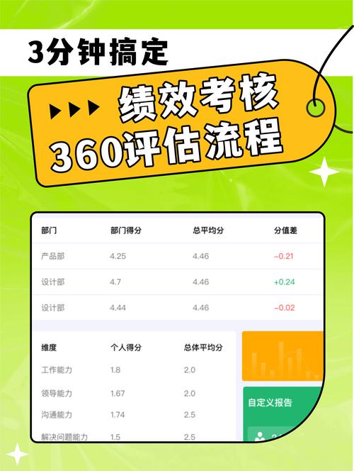 如何评估测试的实际效果？