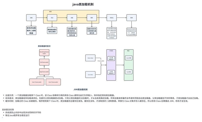 如何详细解释php项目中类的自动加载实例操作？