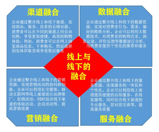 如何通过线上线下融合，以创意内容驱动，实现精准定位传播的效果？