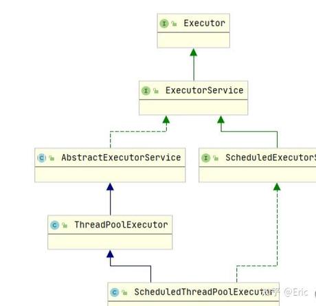 Timer与ScheduledThreadPoolExecutor有何核心差异及源码解析要点？