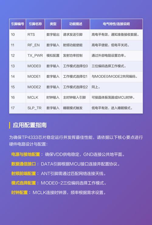 TP中如何按周对数据进行周分类处理？
