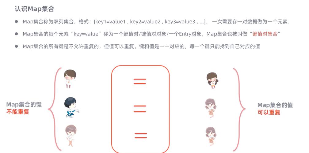 如何将Java中的Set集合转换为Map集合？