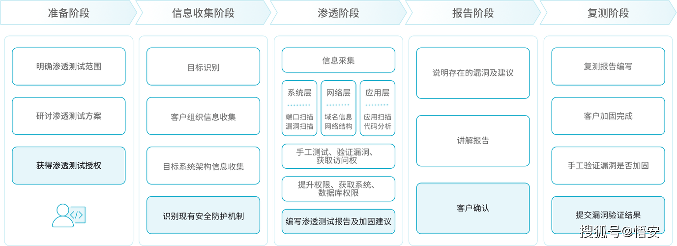 如何复现ThinkPHP中的渗透测试漏洞？