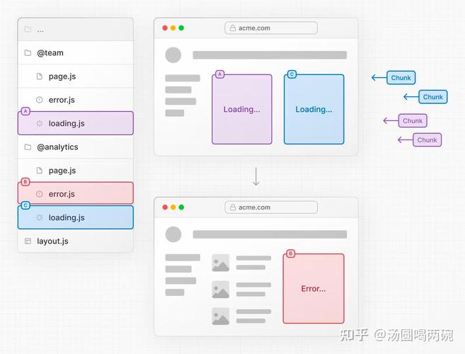 如何优化Next.js页面渲染效果？