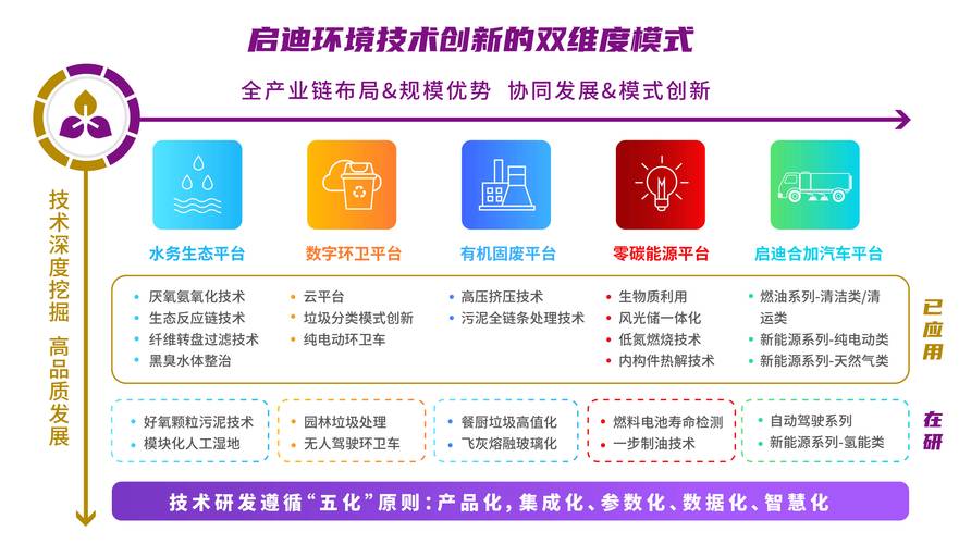 如何通过创新技术赋能，实现直链资源采集的高效管理？
