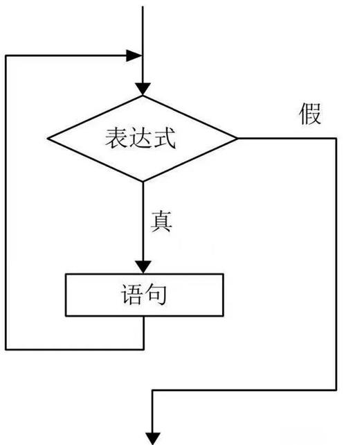 如何实现双指针的while循环，实现从数组两端向中间遍历？