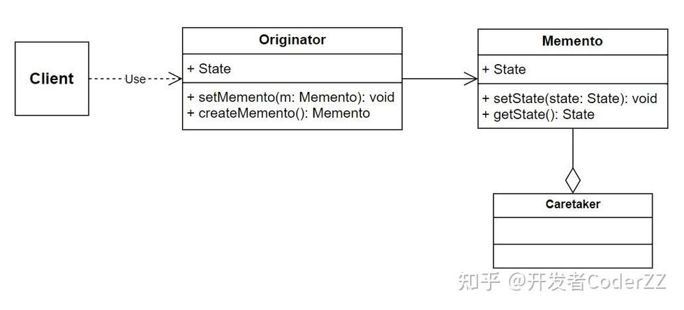 C语言中如何实现备忘录模式设计？