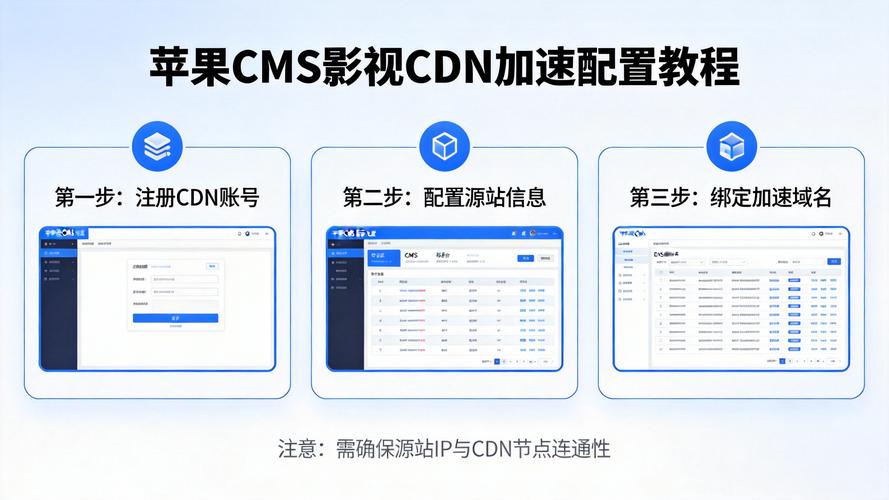苹果CMS如何优化配置，实现网站高效运行，轻松加速无忧？