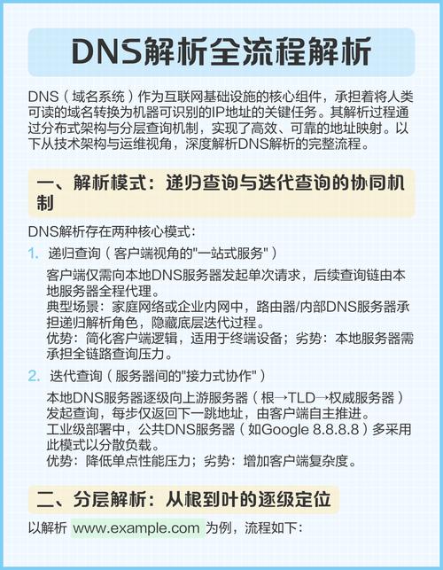 你对DNS系列（二）中的DNS记录和工作方式有深入了解吗？