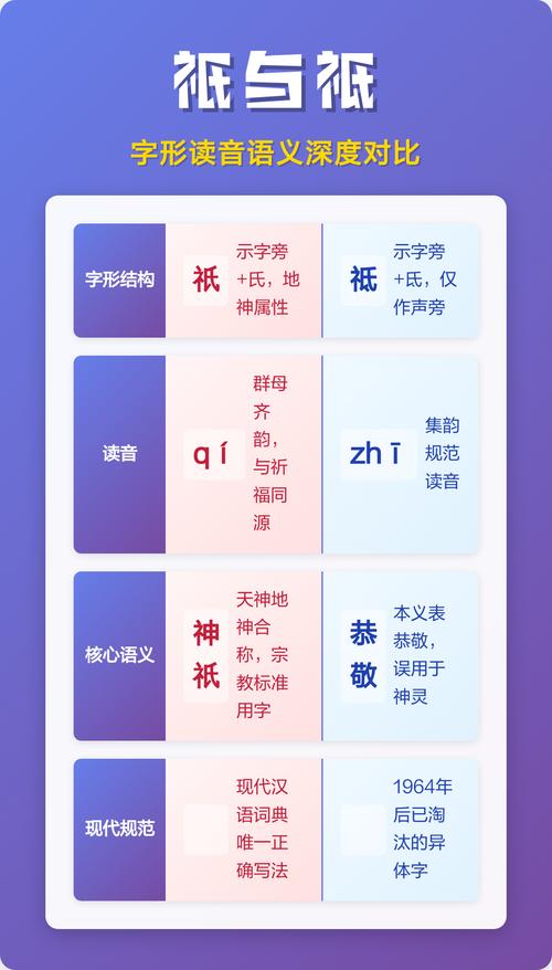 新华字典中祗字读音、笔画、常用组词及起名用法如何解释？