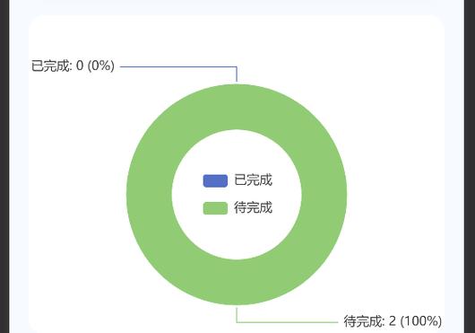 如何解决echarts图表超出容器宽度的问题？