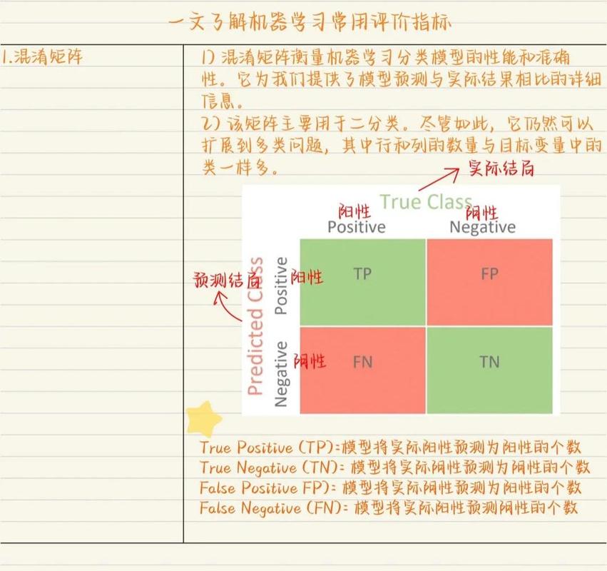 如何评估机器学习的性能度量指标？