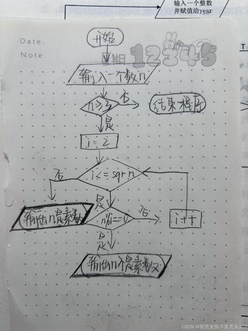 Java中如何准确判断一个数是否为素数？