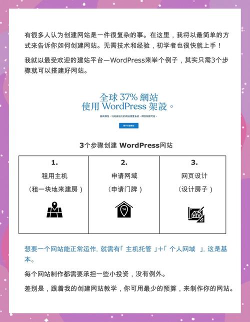 如何从零起步，一步步构建自己的WordPress个人博客？