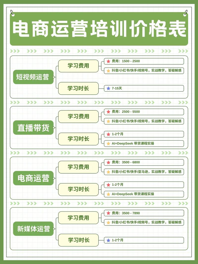 如何参加价格透明的SEO优化培训课程？