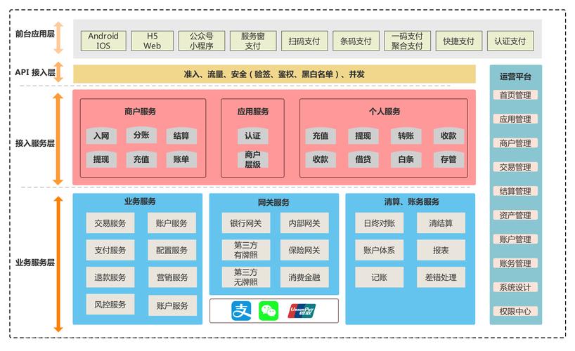 PHP协程如何助力构建稳定高效的支付系统架构？
