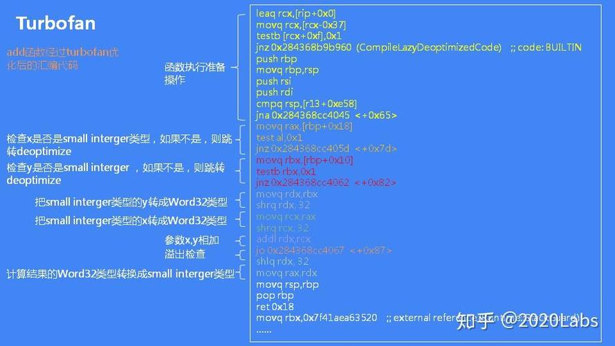 V8引擎是如何详细执行JavaScript代码的流程？