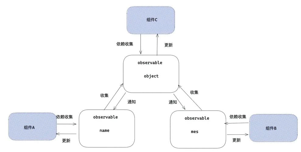 React Mobx如何进行模块化及基础应用操作？