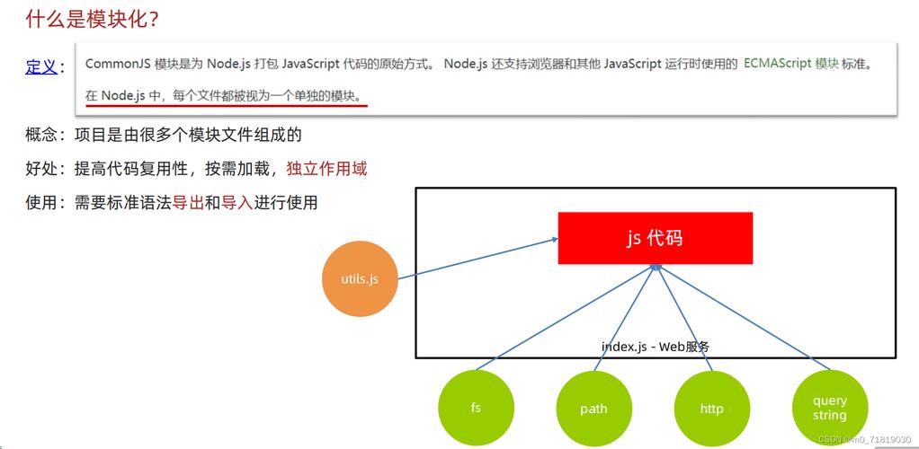 Node.js中fs模块的工作原理及其典型应用场景有哪些？