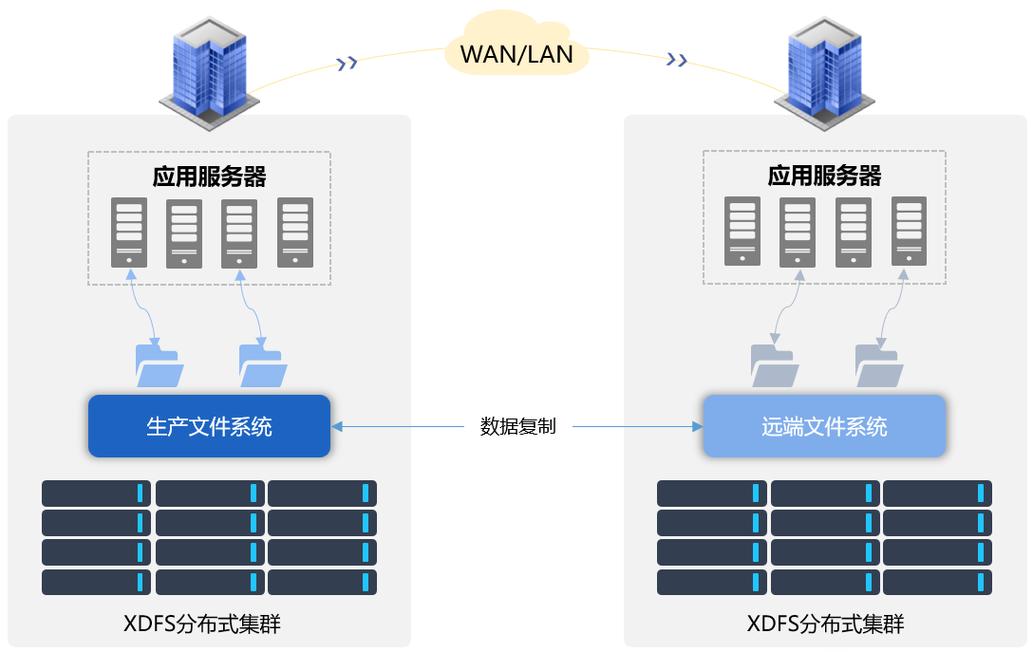 PHP7.0支持哪些分布式数据存储解决方案？