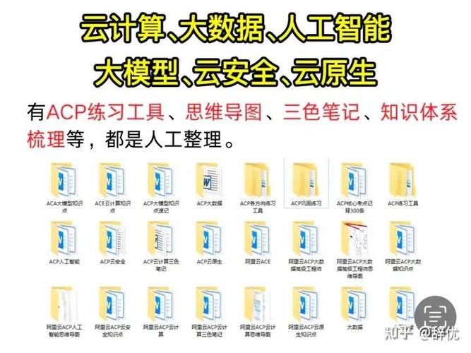 如何制作阿里云ACE备考思维导图？
