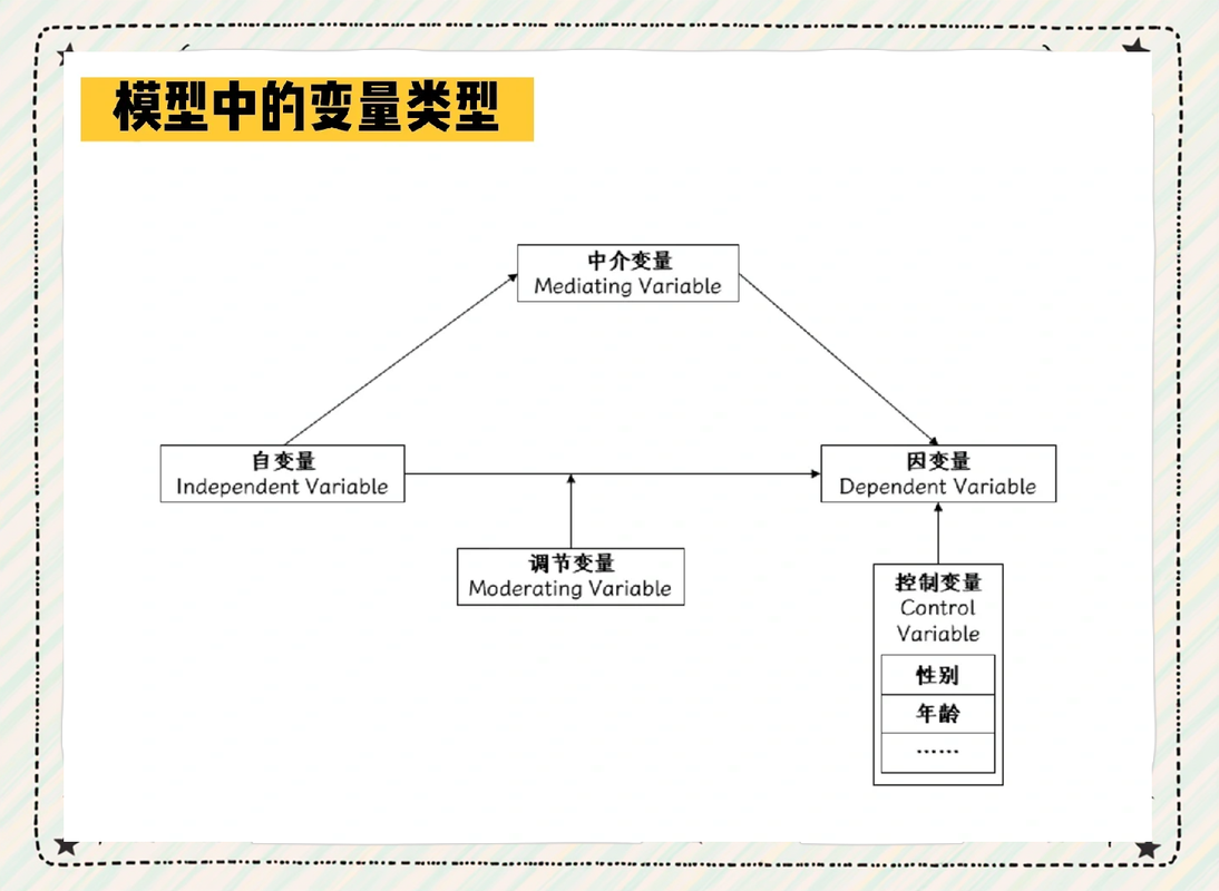 如何有效运用Paip中的内建变量、魔术变量、预定义变量、系统常量和系统变量？