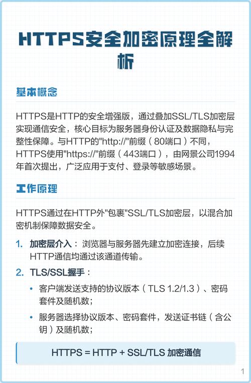 如何通过file_get_contents安全访问加密的HTTPS网站？